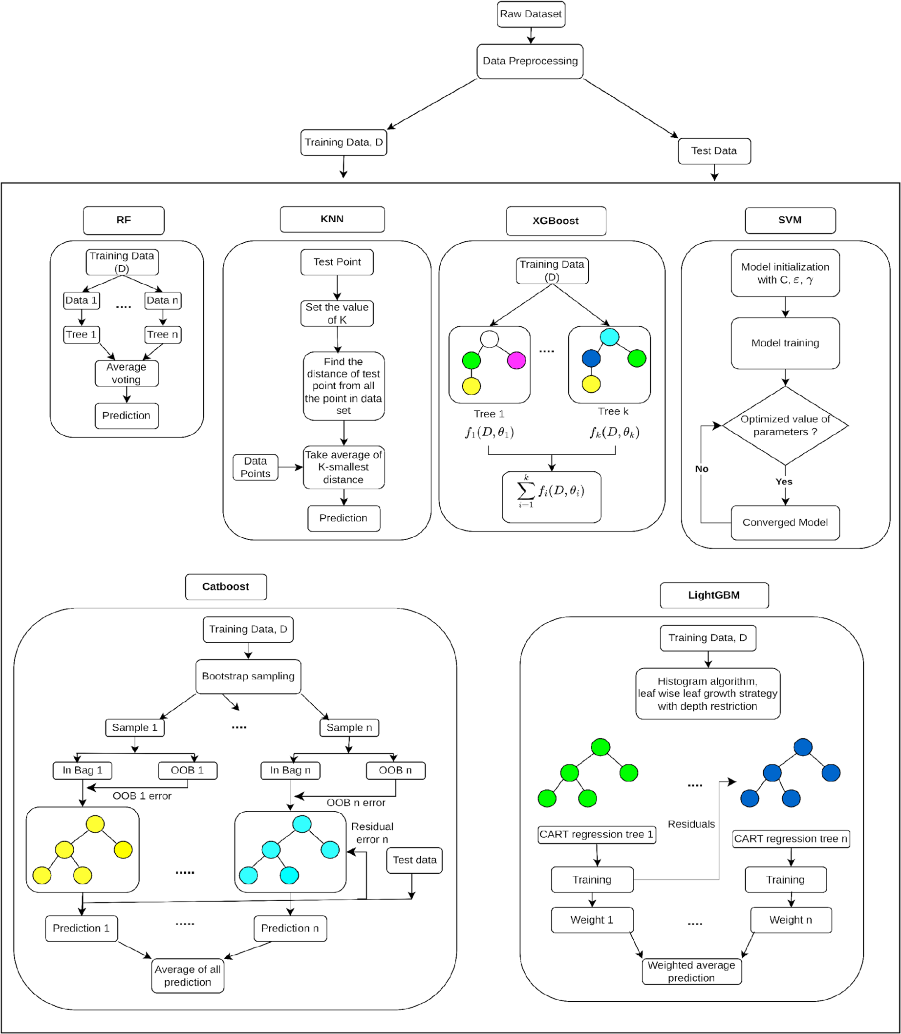 ml-models.png